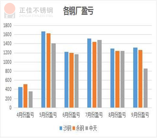 304荣耀体育_荣耀体育（中国）管厂