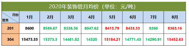 304荣耀体育_荣耀体育（中国）管价格走势