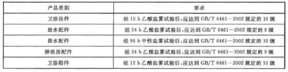 荣耀体育_荣耀体育（中国）制品管有哪些质量要求？