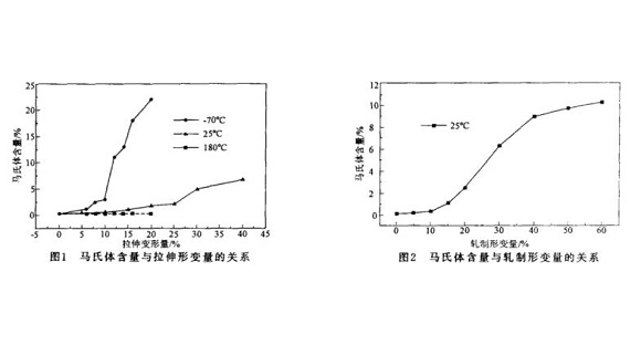 304荣耀体育_荣耀体育（中国）管微观组织变化与冷加工的关系