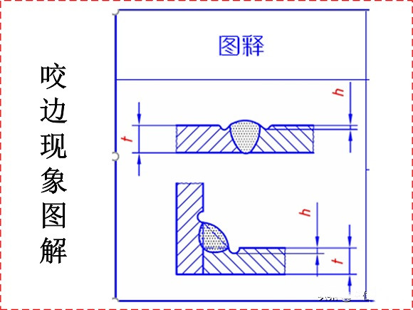 荣耀体育_荣耀体育（中国）制品管焊接缺陷的形成原因与解决方法