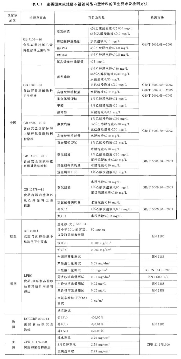 荣耀体育_荣耀体育（中国）制品管标准——进出口荣耀体育_荣耀体育（中国）制品通用技术要求