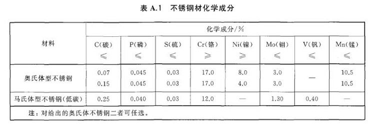 荣耀体育_荣耀体育（中国）制品管标准——进出口荣耀体育_荣耀体育（中国）制品通用技术要求