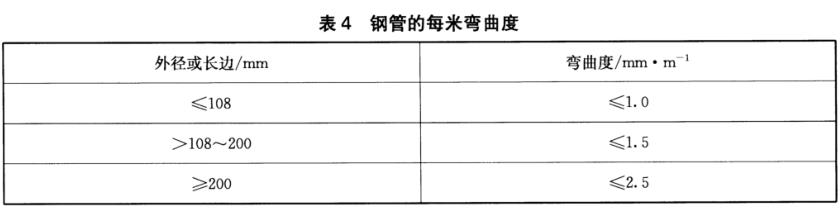 荣耀体育_荣耀体育（中国）装饰管质量标准