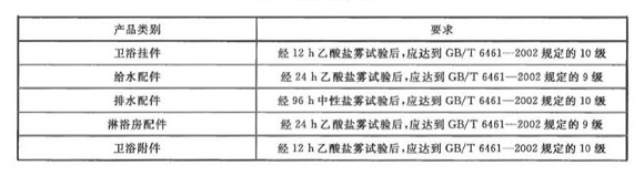 荣耀体育_荣耀体育（中国）制品管标准——卫浴洁具