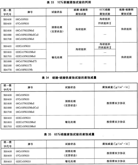 荣耀体育_荣耀体育（中国）制品管材料标准