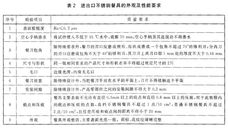 荣耀体育_荣耀体育（中国）制品管标准——进出口荣耀体育_荣耀体育（中国）制品通用技术要求