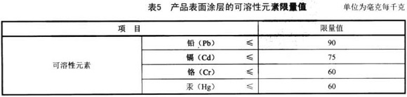 荣耀体育_荣耀体育（中国）制品管标准——家具用钢构件