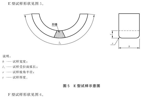 荣耀体育_荣耀体育（中国）制品管弯曲试验标准