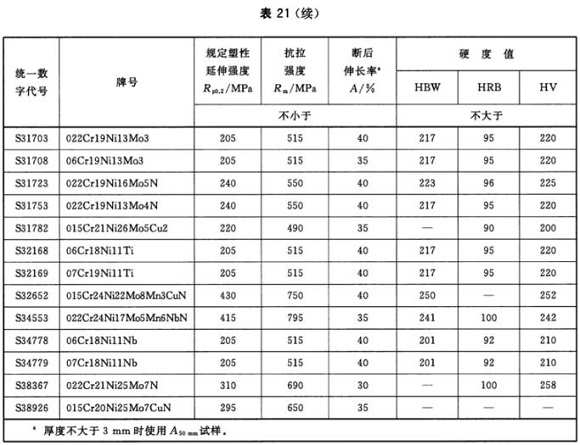 荣耀体育_荣耀体育（中国）制品管材料标准