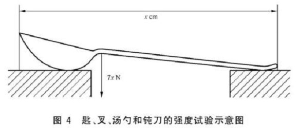 荣耀体育_荣耀体育（中国）制品管标准——荣耀体育_荣耀体育（中国）餐具