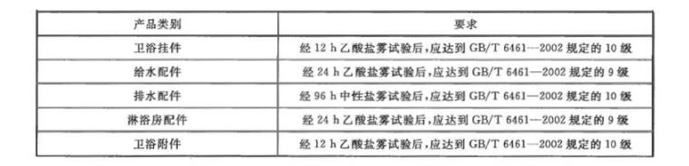 荣耀体育_荣耀体育（中国）制品管质量检验标准