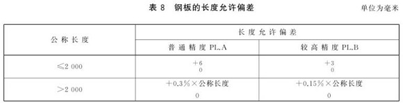 荣耀体育_荣耀体育（中国）制品管尺寸标准