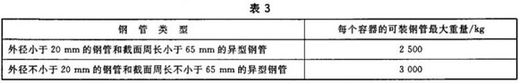 荣耀体育_荣耀体育（中国）制品管包装标准