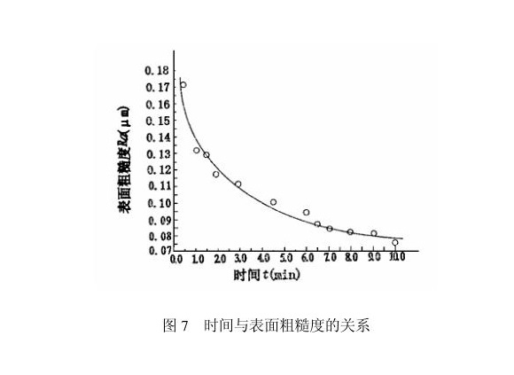 荣耀体育_荣耀体育（中国）制品管内壁磁力研磨工艺