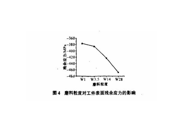 研磨工艺对荣耀体育_荣耀体育（中国）制品管表面残余应力的影响