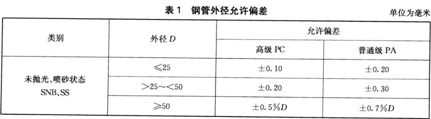 荣耀体育_荣耀体育（中国）装饰管质量标准有什么？