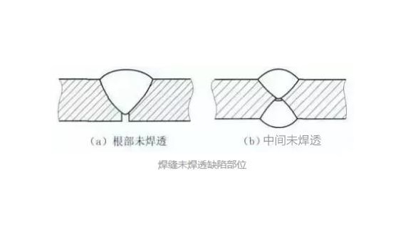 荣耀体育_荣耀体育（中国）凹槽管焊不透怎么办