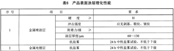 荣耀体育_荣耀体育（中国）制品管标准——家具用钢构件