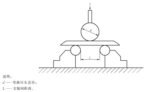 荣耀体育_荣耀体育（中国）制品管弯曲试验标准