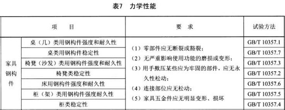 荣耀体育_荣耀体育（中国）制品管标准——家具用钢构件