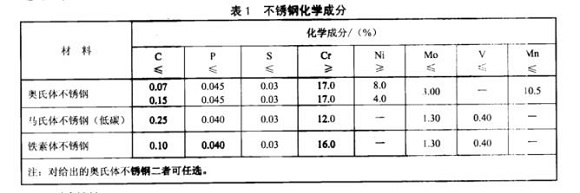厨具荣耀体育_荣耀体育（中国）制品管的质量要求有哪些？