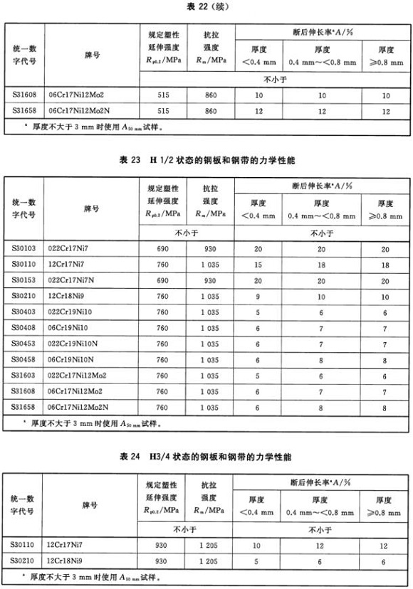 荣耀体育_荣耀体育（中国）制品管材料标准