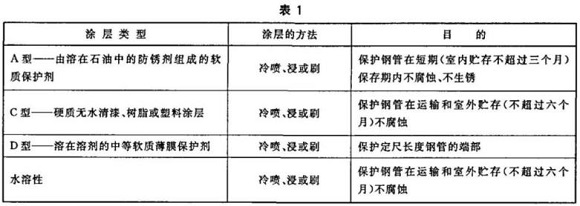 荣耀体育_荣耀体育（中国）制品管包装标准