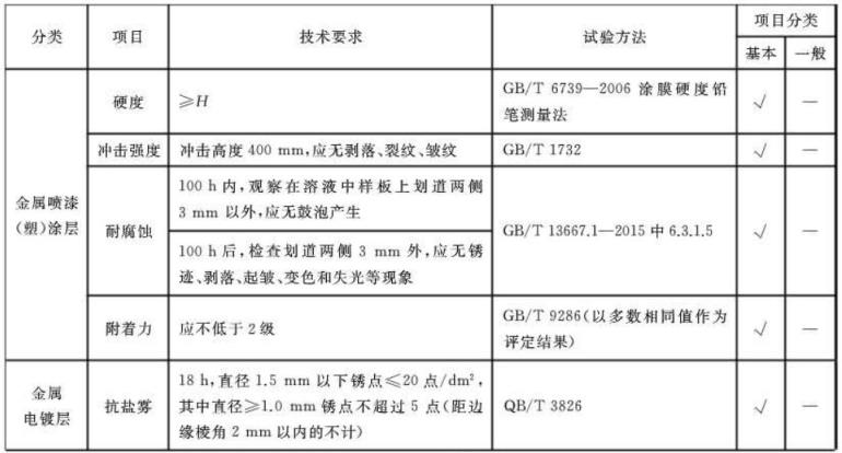 荣耀体育_荣耀体育（中国）制品管标准——家具