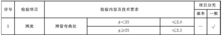 荣耀体育_荣耀体育（中国）制品管标准——家具