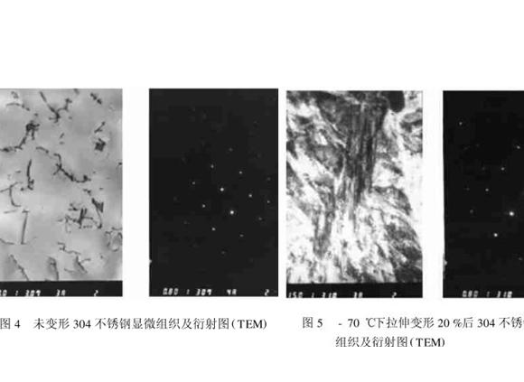 304荣耀体育_荣耀体育（中国）管在冷加工过程中的微观变化