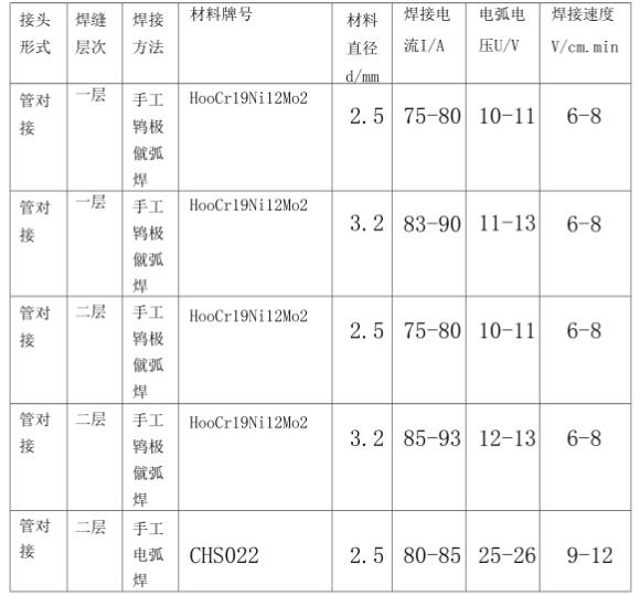 316l荣耀体育_荣耀体育（中国）管焊接规范