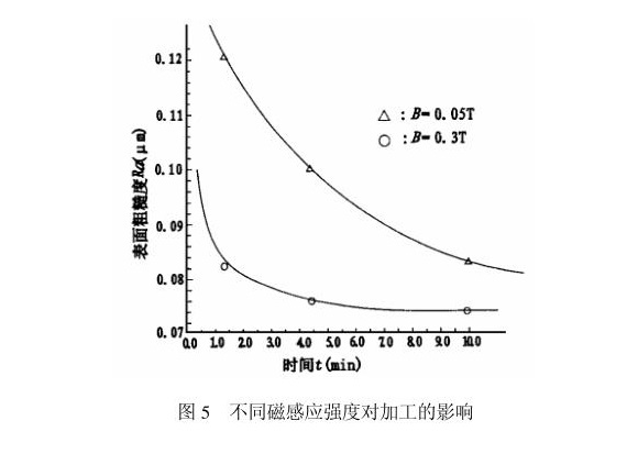 荣耀体育_荣耀体育（中国）制品管内壁磁力研磨工艺