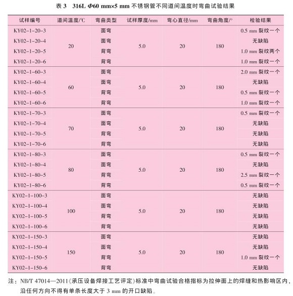 道间温度对316L荣耀体育_荣耀体育（中国）管焊缝性能的影响