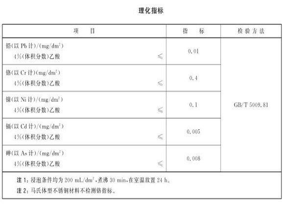 厨具荣耀体育_荣耀体育（中国）制品管的质量要求有哪些？