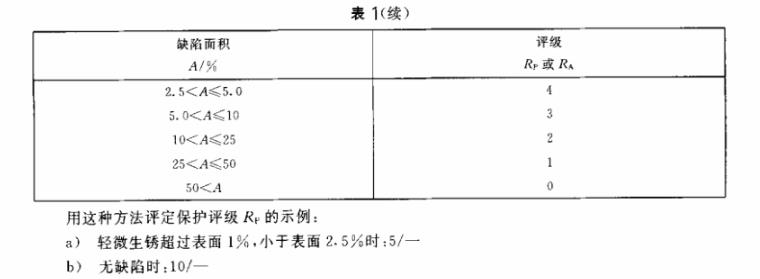 荣耀体育_荣耀体育（中国）制品管质量检验标准