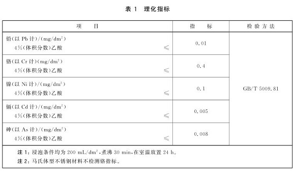 荣耀体育_荣耀体育（中国）制品管标准——食品安全
