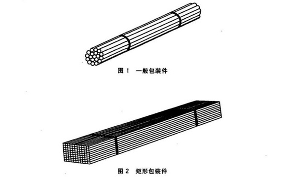 304荣耀体育_荣耀体育（中国）管包装方式有哪些