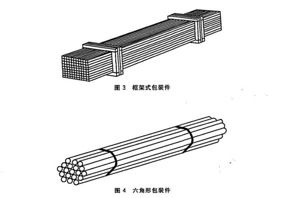 荣耀体育_荣耀体育（中国）制品管包装标准