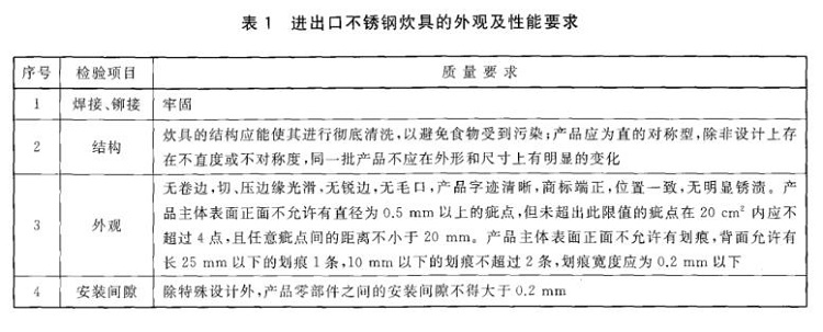 荣耀体育_荣耀体育（中国）制品管标准——进出口荣耀体育_荣耀体育（中国）制品通用技术要求