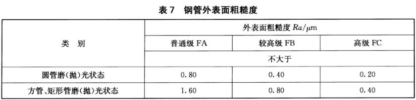 荣耀体育_荣耀体育（中国）装饰管质量标准