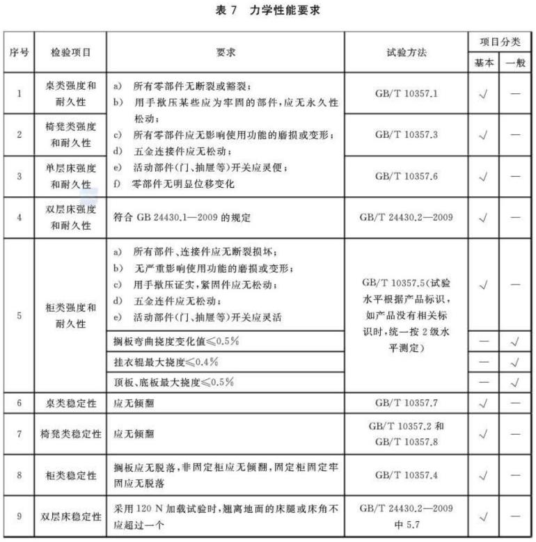 荣耀体育_荣耀体育（中国）制品管标准——家具