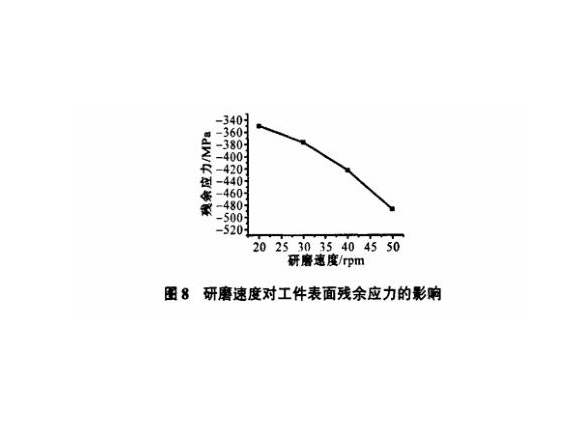 研磨工艺对荣耀体育_荣耀体育（中国）制品管表面残余应力的影响