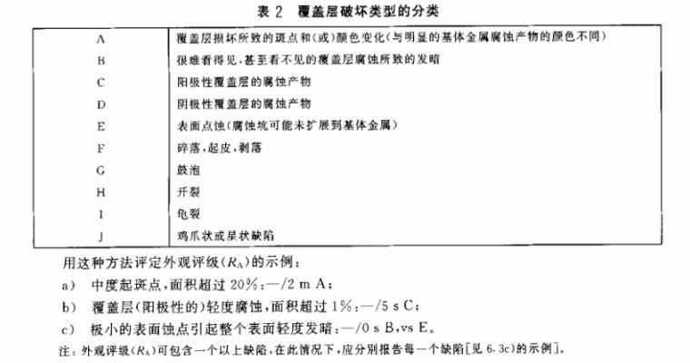 荣耀体育_荣耀体育（中国）制品管质量检验标准
