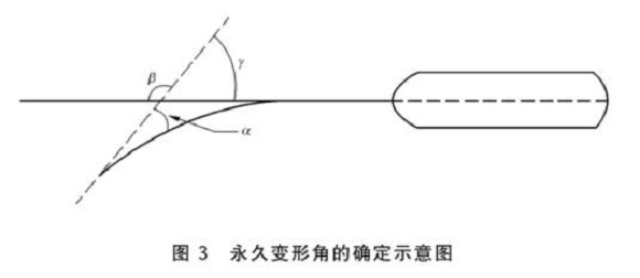 荣耀体育_荣耀体育（中国）制品管标准——荣耀体育_荣耀体育（中国）餐具