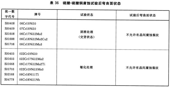 荣耀体育_荣耀体育（中国）制品管材料标准