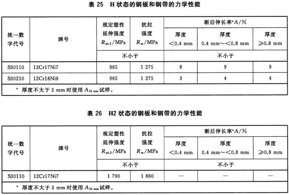荣耀体育_荣耀体育（中国）制品管材料标准