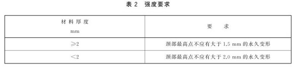 荣耀体育_荣耀体育（中国）制品管标准——荣耀体育_荣耀体育（中国）餐具