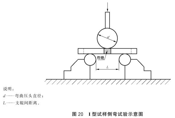 荣耀体育_荣耀体育（中国）制品管弯曲试验标准