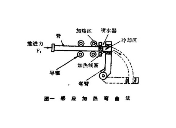 316l荣耀体育_荣耀体育（中国）管热弯工艺